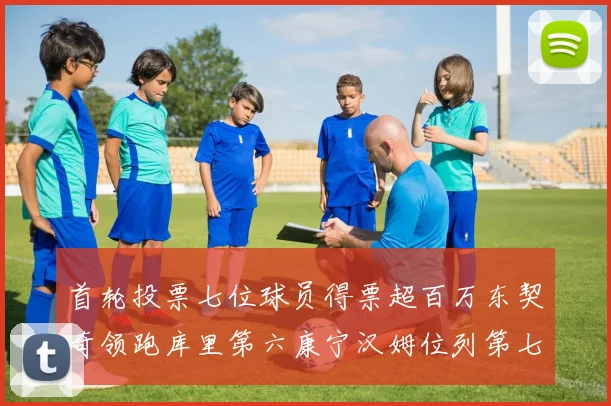 首轮投票七位球员得票超百万东契奇领跑库里第六康宁汉姆位列第七